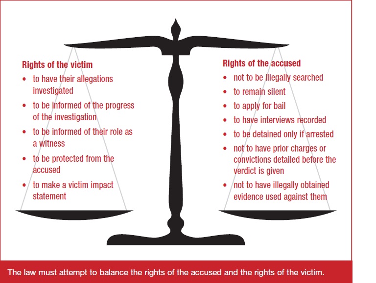 Balancing Victim Support and Defendant Rights